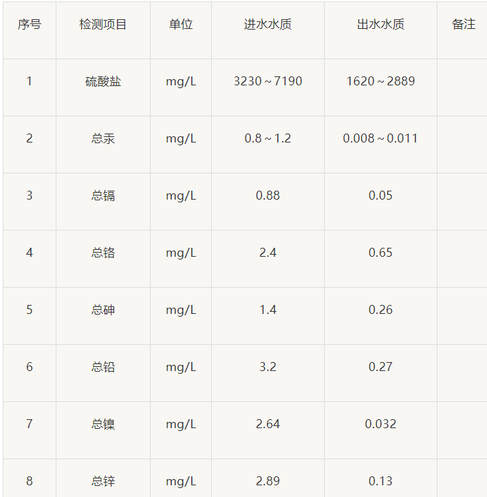 香港免费大全资料