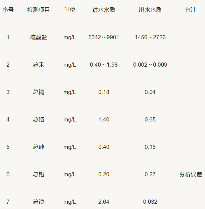 香港免费大全资料